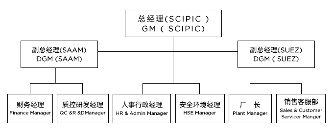 澳门原材料1688