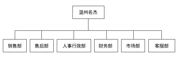 澳门原材料1688