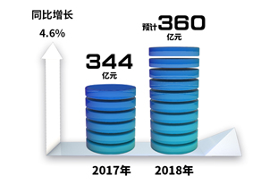 澳门原材料1688